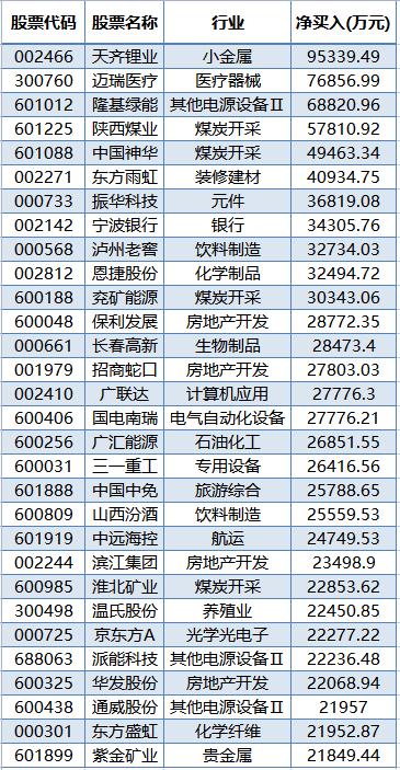 1500億賽道巨頭火了！外資大手筆逆勢加倉